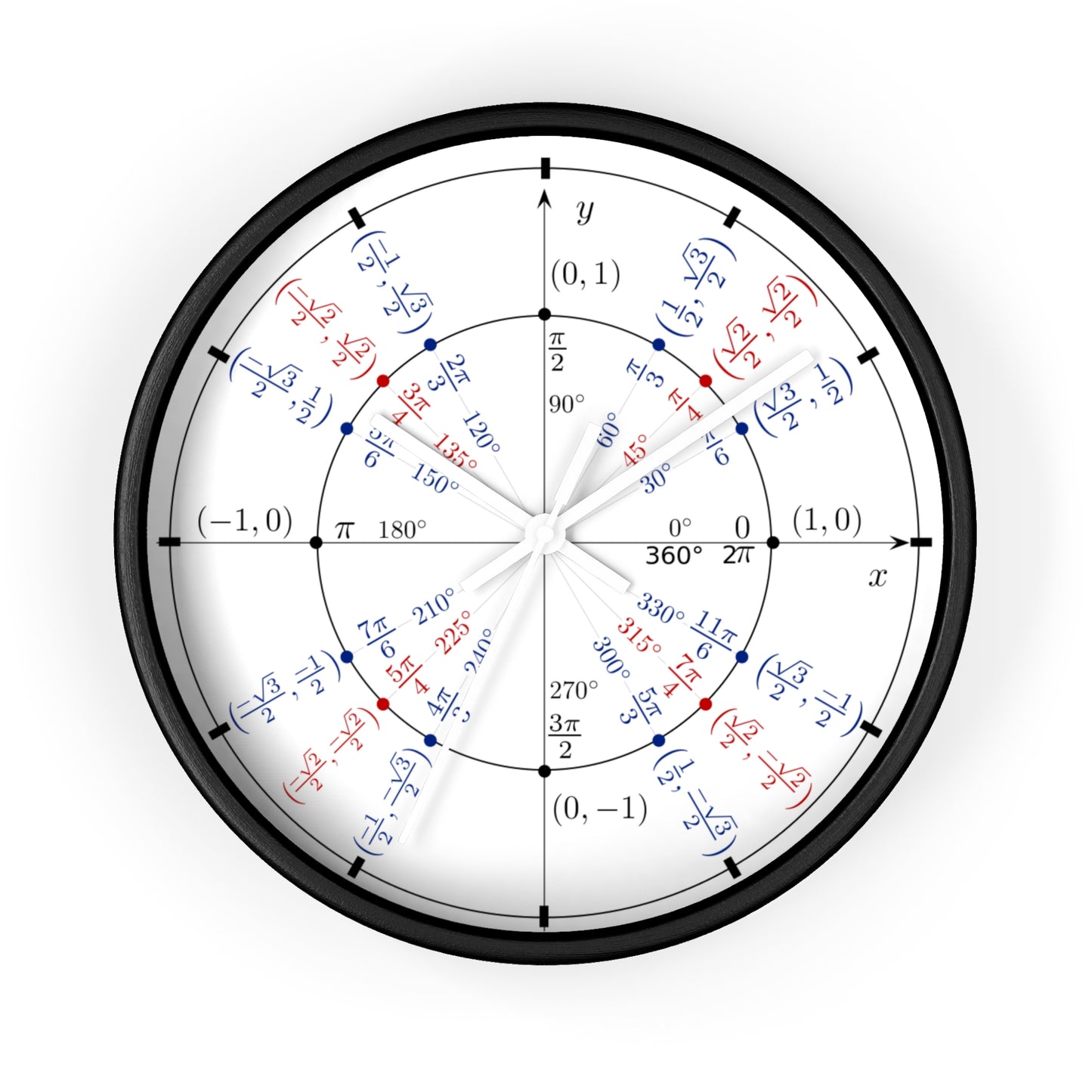 The Unit Circle Wall Clock