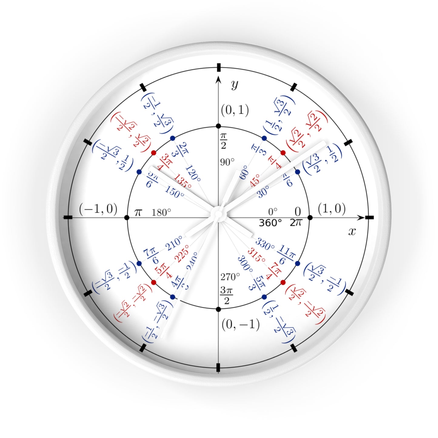 The Unit Circle Wall Clock