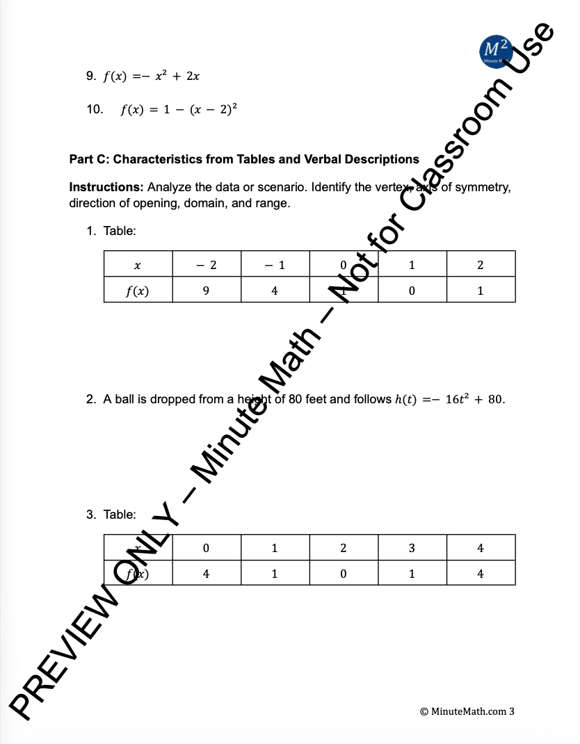 Characteristics of Quadratic Functions | Graphs, Vertex Form, and Applications